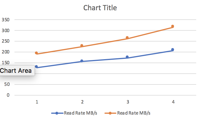 Read Rate (MB/s)